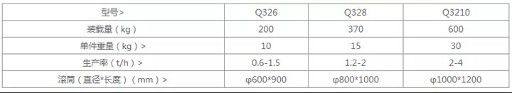 履帶式拋丸噴砂除銹機技術參數 履帶式拋丸噴砂除銹機技術參數