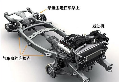 汽車大梁結構圖 汽車大梁結構圖