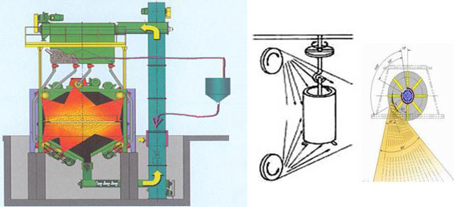 拋丸打砂機(jī)工作原理圖 拋丸打砂機(jī)工作原理圖